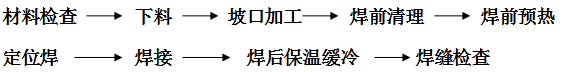稀土耐磨合金管焊接工藝規(guī)程，圖表1