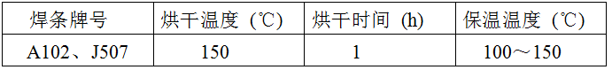 稀土耐磨合金管焊接工藝規(guī)程，圖表7
