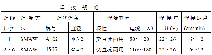 稀土耐磨合金管焊接工藝規(guī)程，圖表8
