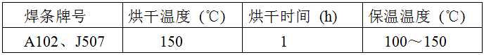 稀土耐磨合金管焊接工藝規(guī)程，圖表10