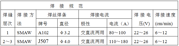 稀土耐磨合金管焊接工藝規(guī)程，圖表11