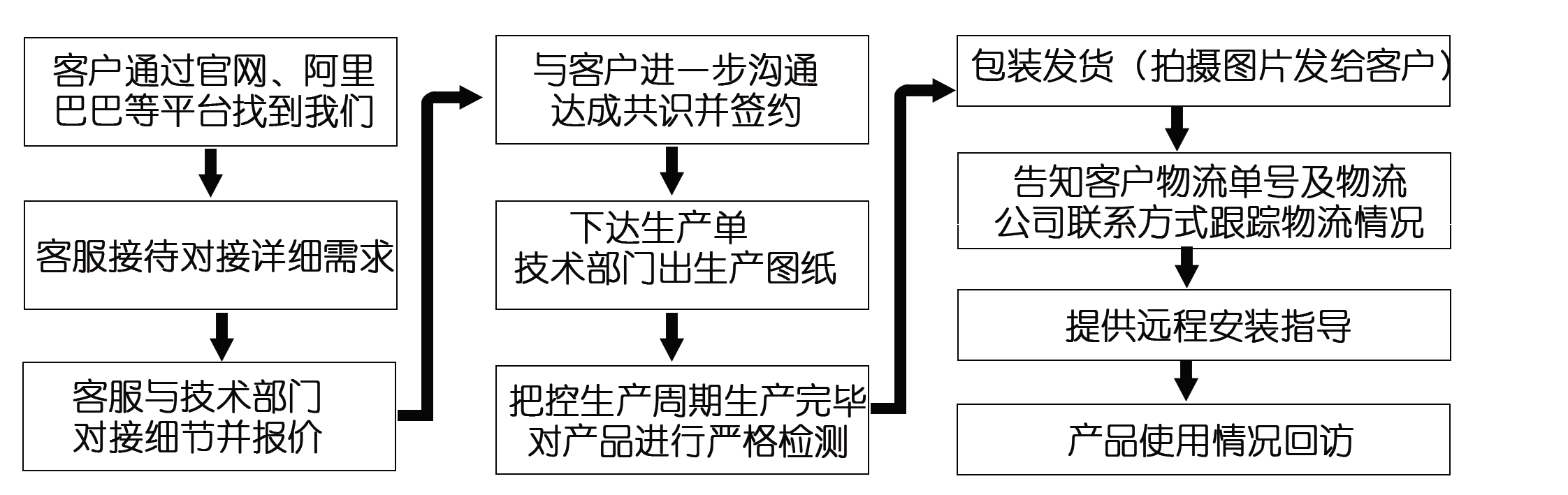 網(wǎng)上訂了耐磨管道，收到的貨物與合同不符該怎么辦？頭疼?。?！